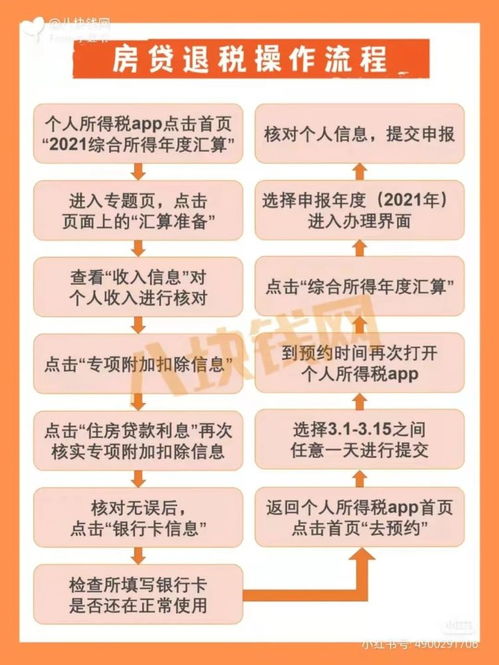 首套房产怎么退税
