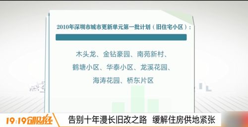 房产老旧怎么表述出来