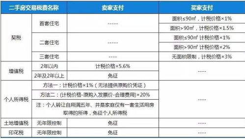 个人转让房产怎么申请