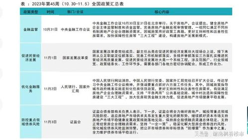房产风险怎么化解