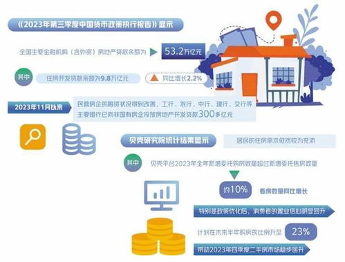房产风险怎么化解