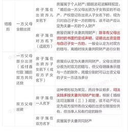 婚姻房产份额怎么分割