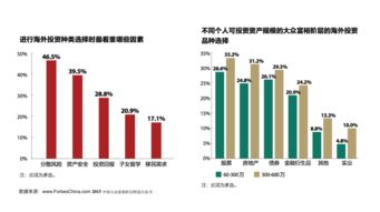 房产投资怎么收益