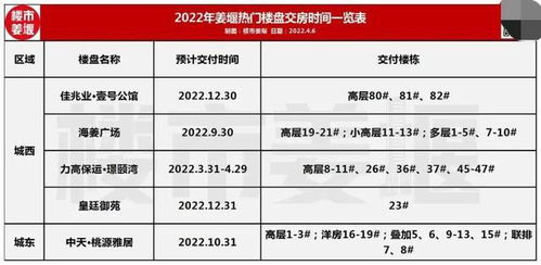 房产交房日期怎么