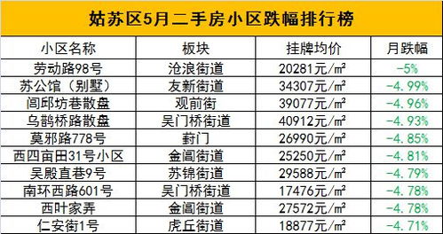 房产成交途径怎么写好