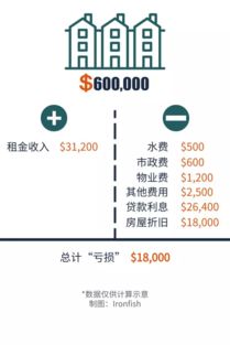 个人房产扣税怎么填