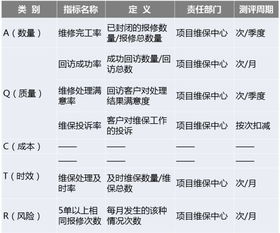 房产保全怎么做