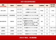 房产跳单怎么解决