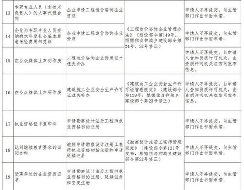 房产估价证明怎么写
