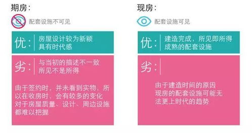 房产介绍怎么讲解的
