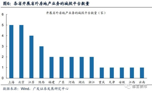 房产平台怎么盈利