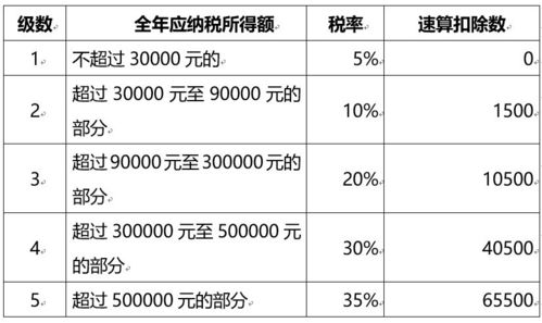 单位房产计税金额怎么算