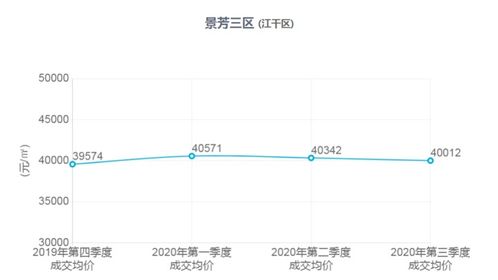 杭州房产怎么涨价