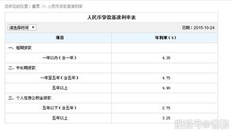 住房公积金怎么换房产证