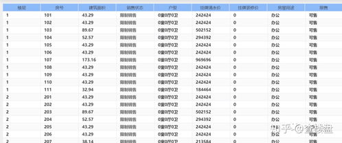 房产数据动态怎么查询