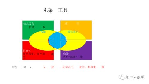 房产营销建议怎么写
