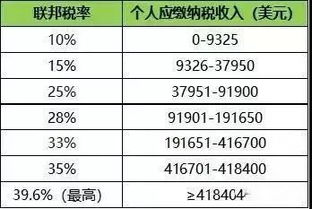 房产租金怎么避税