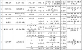 网签怎么查房产证书