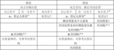 诉讼离婚房产怎么收费