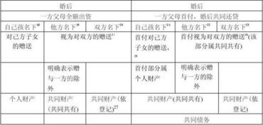 诉讼离婚房产怎么收费