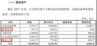 公司房产怎么过户到股东