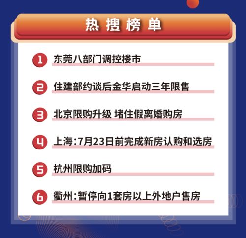 房产怎么找资源