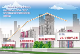 房产怎么调