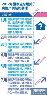 房产怎么调