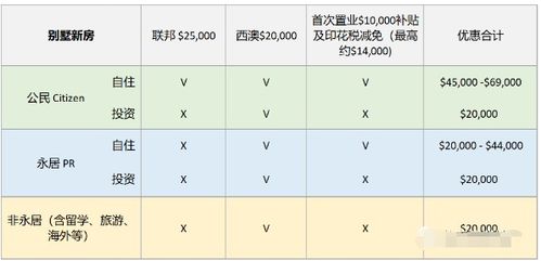 怎么买到新西兰房产