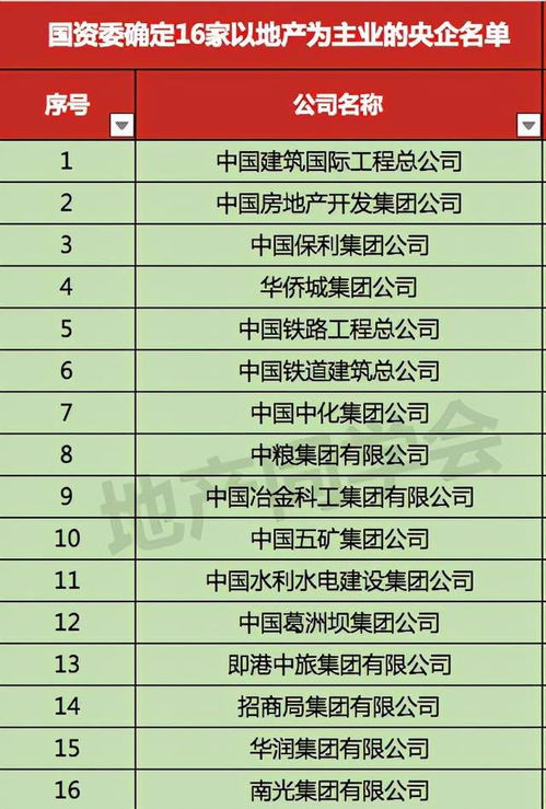 怎么退出房产类目