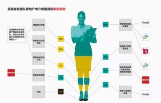 怎么上网竞标房产