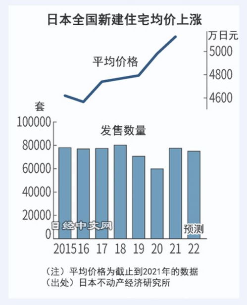 中日房产怎么买