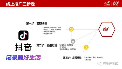 直播房产怎么付费