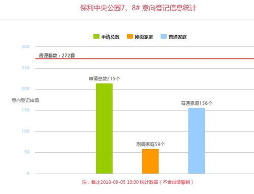 房产更名怎么撤销