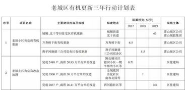 房产评估怎么平