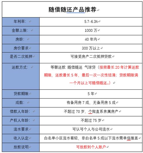 房产抵押还款怎么收费的