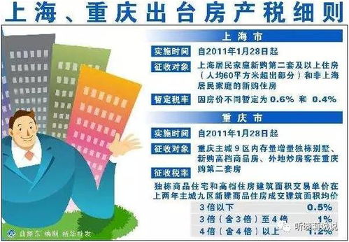 房产税征收房子怎么收