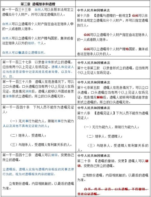 房产未立遗嘱怎么继承