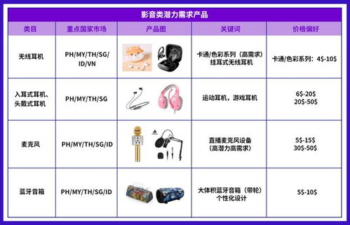 房产几个类目怎么选择