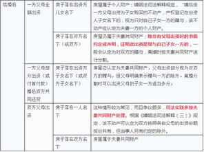 怎么确认房产所属
