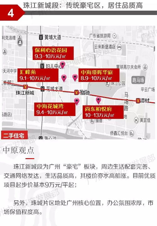 房产同城号怎么运营