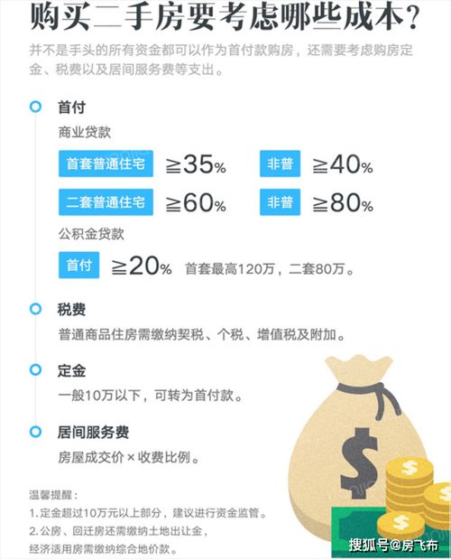 房产怎么准备钱
