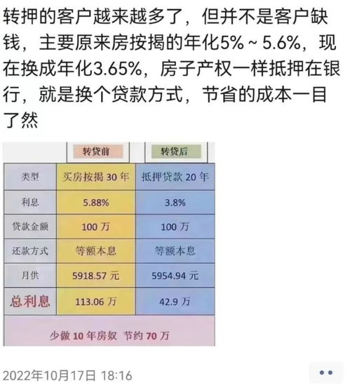 房产怎么转贷