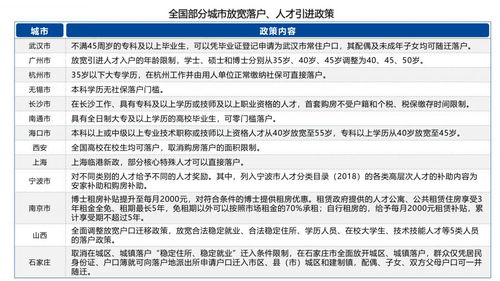 房产年终回顾怎么写