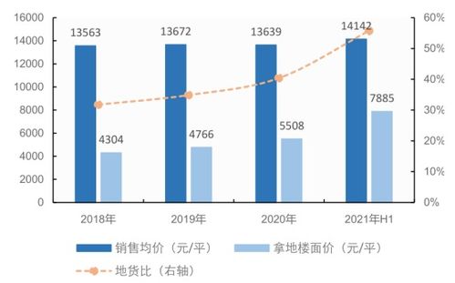 星辰大海怎么找房产