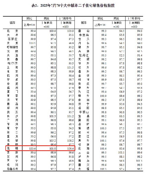 昆明房产收费怎么样了