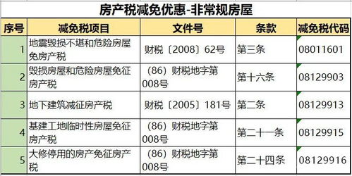 白银房产契税怎么算