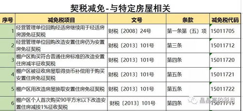 白银房产契税怎么算