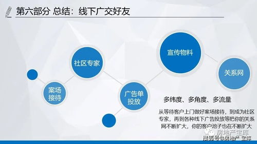 怎么拓宽房产渠道