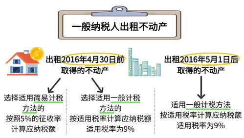 房产交税怎么补缴